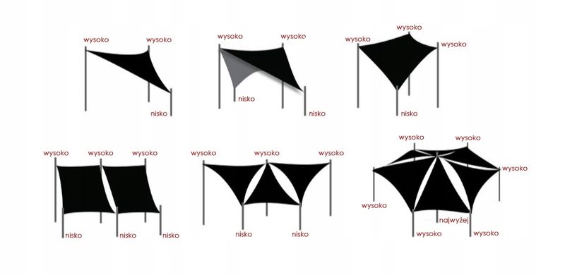 Żagiel przeciwsłoneczny 3x2 - dark blue zdjęcie 4