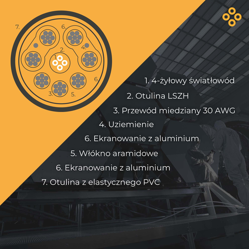 Claroc Kabel optyczny DisplayPort 1.4 AOC 8K 60Hz 10 m na Arena.pl