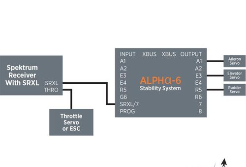 Spektrum System stabilizacji Alpha-6 AS3X na Arena.pl