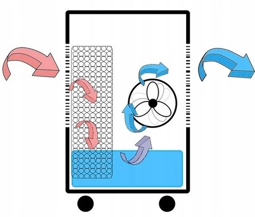 klimator ravanson kr-1011 na Arena.pl