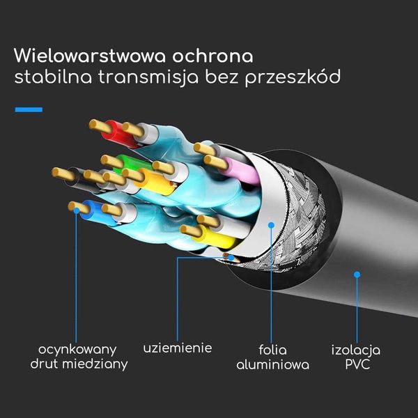 KABEL HDMI FSU H21 5M zdjęcie 1