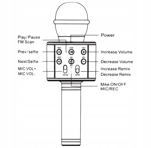 Bezprzewodowy mikrofon karaoke WS858 5 kolorow Wwa zdjęcie 10