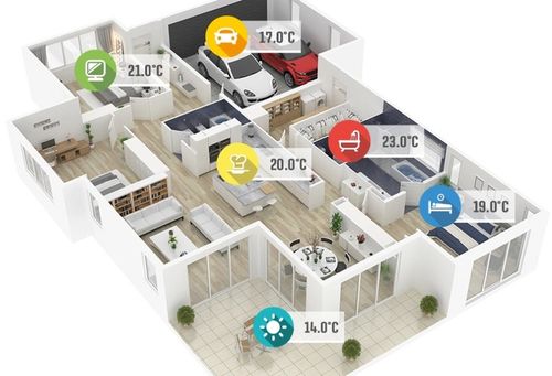 STEROWNIK REGULATOR LISTWA STERUJĄCA OGRZEWANIEM 4 SEKCJE STREFY L-4X WiFi na Arena.pl