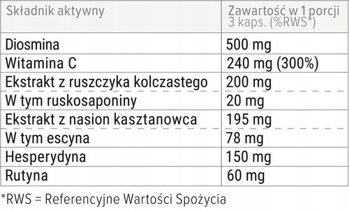 PROTON LABS Cyclo 6 Forte - ruszczyk na ciężkie, zmęczone nogi na Arena.pl
