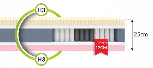 MATERAC PREMIUM COMFORTOWY 80x200 25 LATEKS PERFOROWANY VISCO MULTIPOCKET na Arena.pl