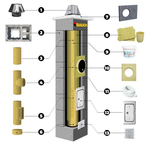 System kominowy RAUCH 8m komin fi 200 ceramiczny OCIEPLONY systemowy na Arena.pl