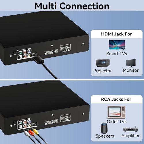 Odtwarzacz DVD i CD, HDMI 1080P dla wszystkich regionów obsługa PAL/NTSC na Arena.pl