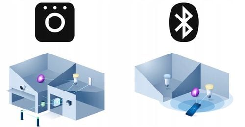 Żarówka LED E27 8W RGB Inteligentna 3 szt. + Mostek Philips HUE na Arena.pl