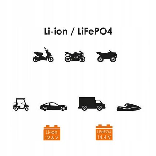 PROSTOWNIK ŁADOWARKA AKUMULATORA LI-ION SBC-LI144 na Arena.pl