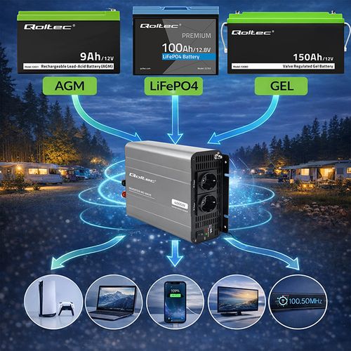 Qoltec przetwornica 12V/230V 2000W USB na Arena.pl