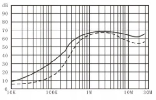 Filtr przeciwzakłóceniowy EMI RFI sieciowy 10A 230V jednofazowy na Arena.pl
