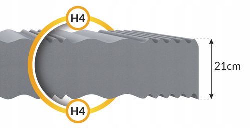 Materac MONOLITYCZNY piankowy 140 x 200 21cm H4PIANKA PROFILOWANA POD CIAŁO na Arena.pl