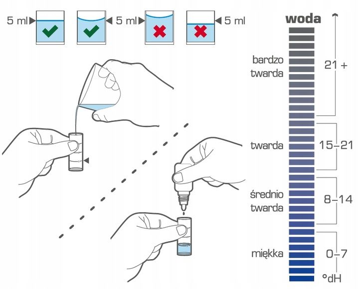 TEST TESTER TWARDOŚCI WODY AQUAPHOR DOKŁADNY zdjęcie 4