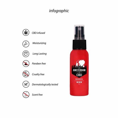 Olejek Do Masażu Cbd From Amsterdam 50 Ml na Arena.pl