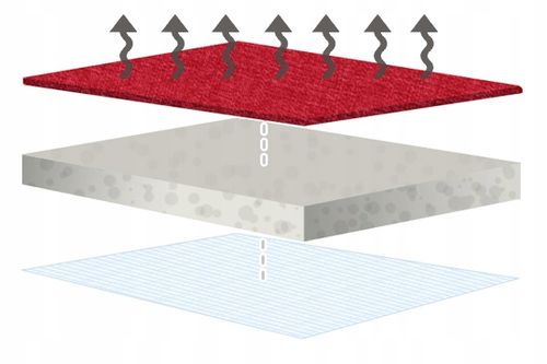 Pokrowce samochodowe do OPEL COMBO C D EKOSKÓRA na Arena.pl