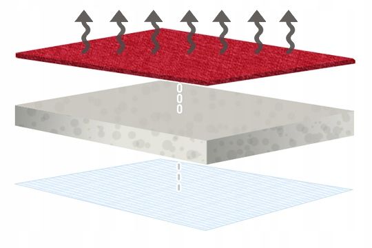 Pokrowce samochodowe do OPEL COMBO C D EKOSKÓRA zdjęcie 15