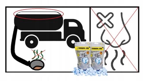 BAKTERIE DO SZAMBA TABLETKI DO OCZYSZCZALNI SANIDENN TABS BIO PREPARAT na Arena.pl