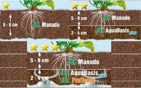 JBL Aquabasis Plus 5 l na Arena.pl