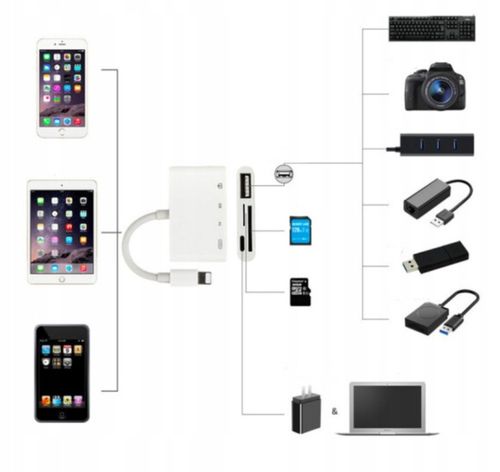 Adapter Czytnik Kart Pamięci do Apple iPhone Lightning micro SD USB 256GB na Arena.pl