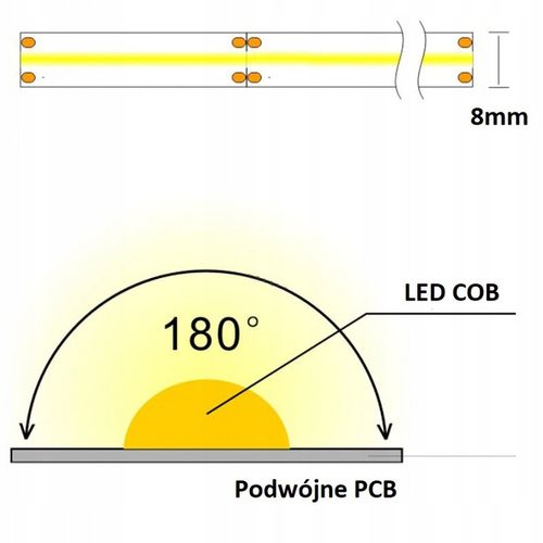 Taśma LED COB 12V 480 diod na metr Neon Neutralny 5m linia światła LED na Arena.pl
