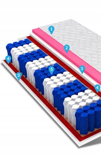 Materac 180x80 visco memory pocket 7 stref SOLARIS zdjęcie 5