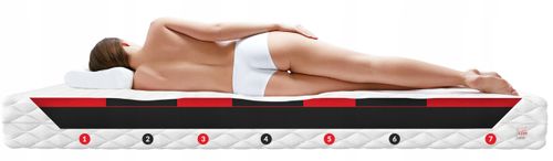 Materac piankowy 140x200 WYGODA PREMIUM 22 CM WYSOKOŚCI VISCO PROFILOWANY na Arena.pl