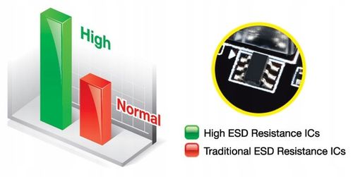 NOWA Płyta główna Gigabyte GA-970A-DS3P ATX AM3+ na Arena.pl