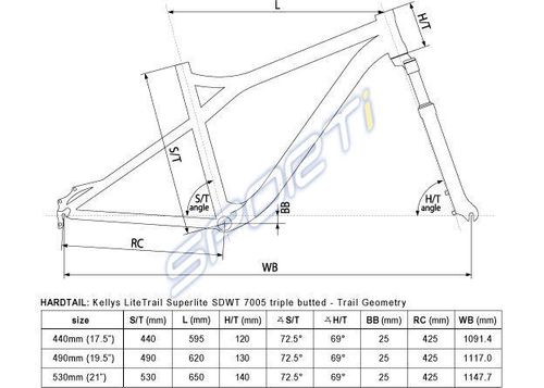 Rower Kelly's COOL TOOL 2013  - r. 21" na Arena.pl