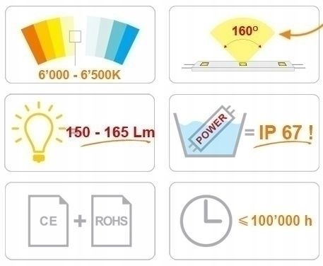 MODUŁ 3xDIODA LED SMD5730 0,5w/12V NIEBIESKI GROW na Arena.pl
