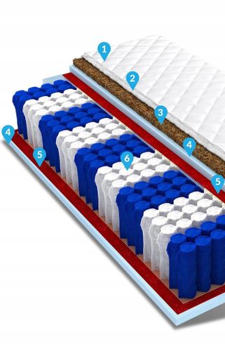 NERI 160X200 ŁÓŻKO TAPICEROWANE SZARE STELAŻ Z MATERACEM na Arena.pl