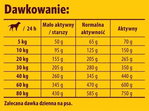 Josera Lamm Reis Lamb Rice 12,5 kg na Arena.pl