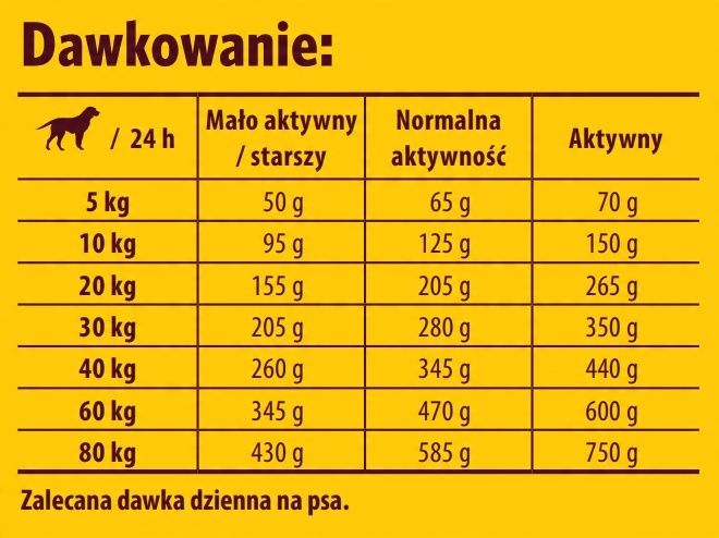 Josera Lamm Reis Lamb Rice 12,5 kg zdjęcie 4