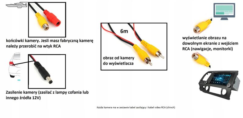 KAMERA COFANIA Renault Dacia Duster zdjęcie 3
