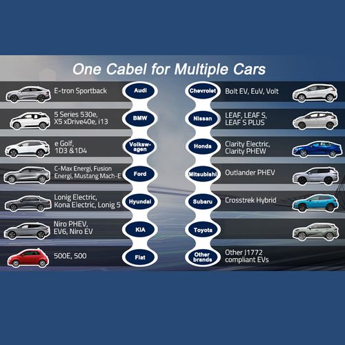 Qoltec Mobilna ładowarka do samochodów EV 2 w 1 typ2 | 3.5kW | 230V na Arena.pl