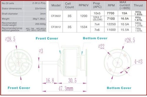 Silnik EMAX CF2822 1200KV na Arena.pl