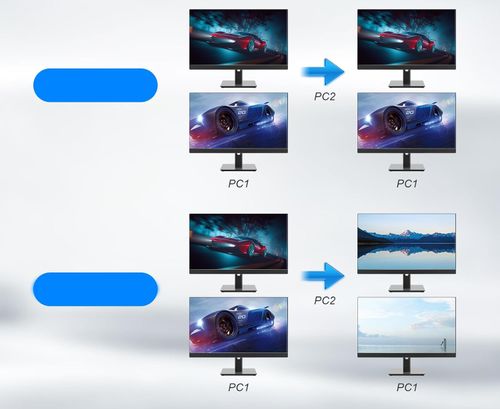 Przełącznik KVM 2 komputery 2 monitory Rytaki USB 3.0 4K@60Hz z audio na Arena.pl