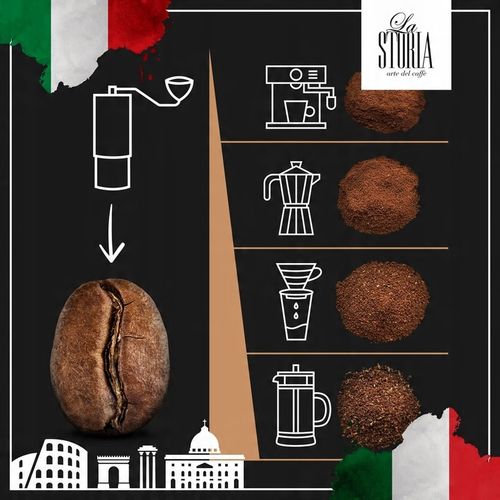 Kawa ziarnista 1kg x3 do ekspresu z Palarni Świeżo Palona Blue Orca Coffee na Arena.pl