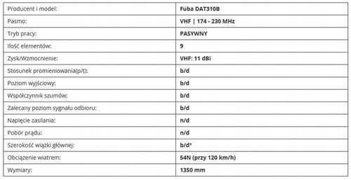 Antena VHF MUX 8 Fuba DAT310B 9 ELEMENTÓW na Arena.pl