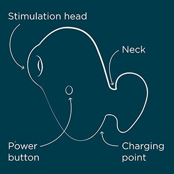 powietrzny stymulator łechtaczki kiss x romp na Arena.pl