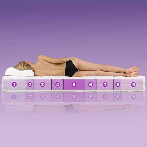 Materac 90x200 CocoPrime Sprężynowy Kieszeniowy Kokos H3/H4 na Arena.pl