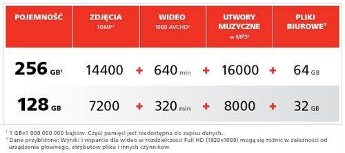 Pendrive Sandisk 128GB Extreme Pro (USB 3.1) na Arena.pl