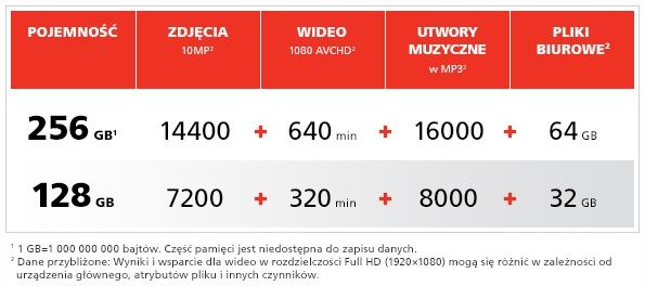 Pendrive Sandisk 128GB Extreme Pro (USB 3.1) zdjęcie 3