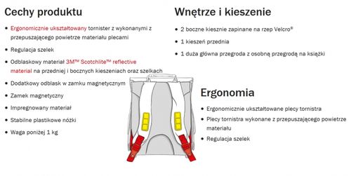 TORNISTER KASETONOWY SMART DRAGON HERLITZ na Arena.pl