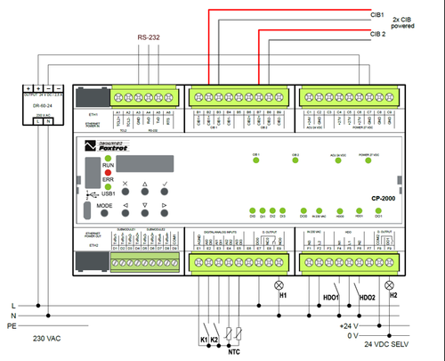 CP-2000 sterownik FOXTROT2 TXN 120 00.11NDNN na Arena.pl