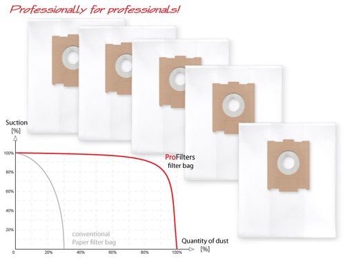 5 Worków do przemysłowych odkurzaczy Festool CTL 48 AC; CTL 48 E AC na Arena.pl