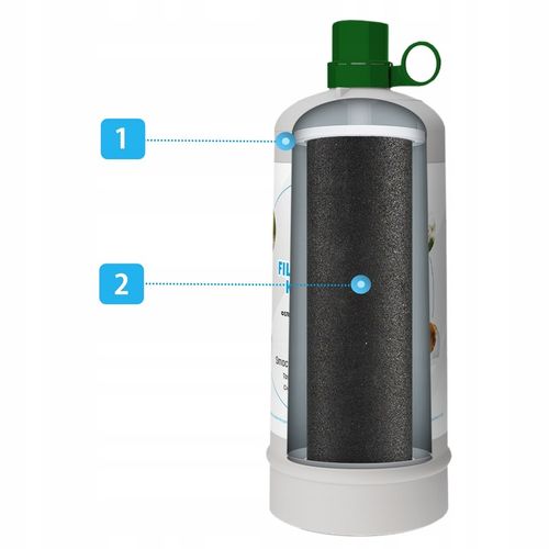 Filtr do Wody DAFI DC10 Do Systemu Flow Comfort - Wkład Filtrujący Wodę na Arena.pl