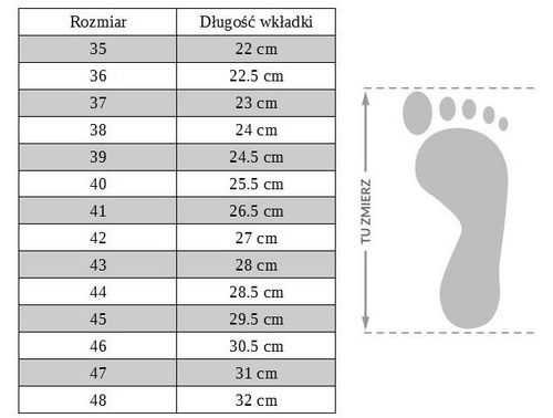BETA Buty robocze antypoślizgowe Basic S1P rozmiar 45 na Arena.pl