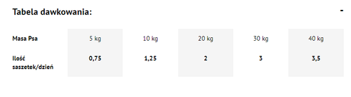 dolina noteci premium pstrąg 500g na Arena.pl
