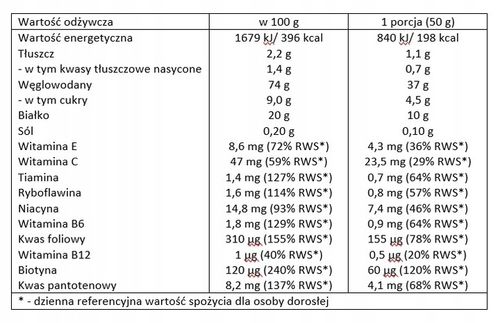 FITMAX MASS ACTIVE 5000G MASA GAINER WHEY SMAK: CZEKOLADOWY na Arena.pl