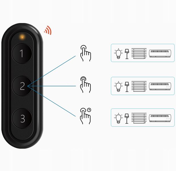 Pilot Scen 3 Kanały 9 Programów ZigBee TUYA Smart Life Bezprzewodowy zdjęcie 7